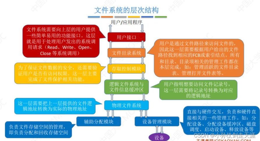 [外链图片转存失败,源站可能有防盗链机制,建议将图片保存下来直接上传(img-ouTiqwJa-1675238575026)(images/OS/image-20221021010832365.png)]