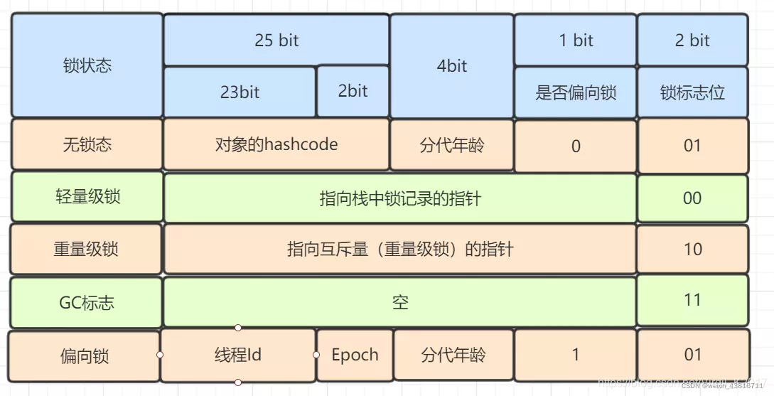 [外链图片转存失败,源站可能有防盗链机制,建议将图片保存下来直接上传(img-sHjxMWI0-1652102226645)(Synchronized锁和ThreadLocal.assets/watermark,type_ZmFuZ3poZW5naGVpdGk,shadow_10,text_aHR0cHM6Ly9ibG9nLmNzZG4ubmV0L1ZpcmdpbF9LMjAxNw==,size_16,color_FFFFFF,t_70.png)]