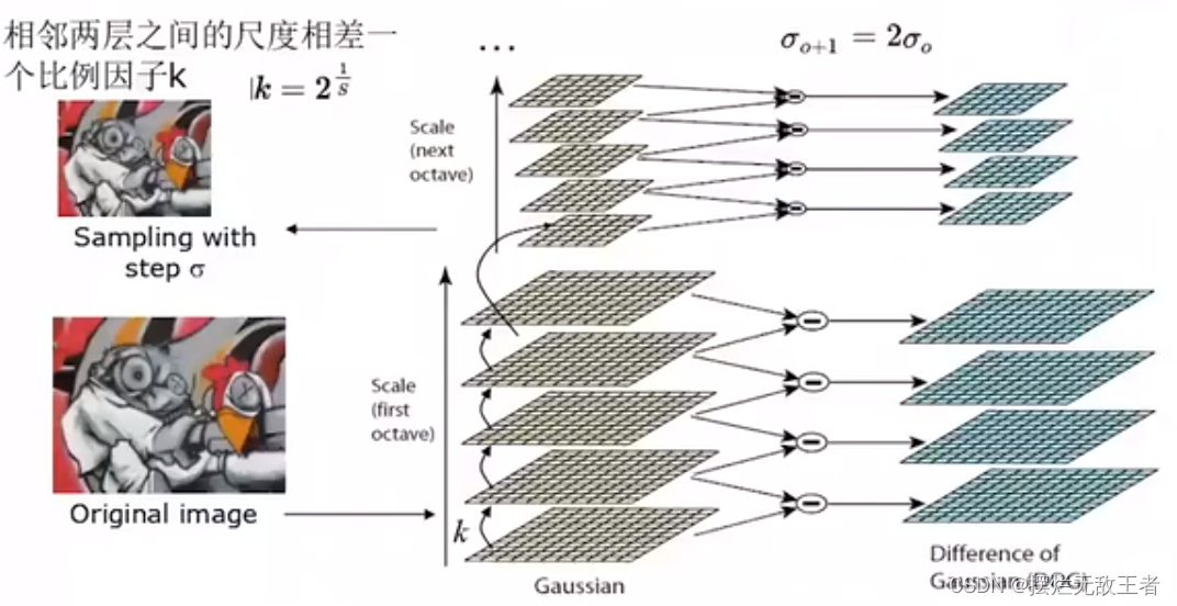 图像特征及提取