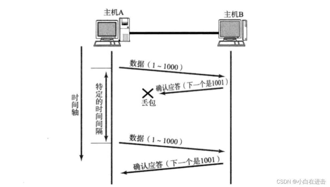 [外链图片转存失败,源站可能有防盗链机制,建议将图片保存下来直接上传(img-4xlZJp8e-1674997790696)(C:\Users\Lenovo\AppData\Roaming\Typora\typora-user-images\image-20230127152851846.png)]