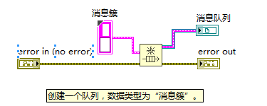 第一个子VI是