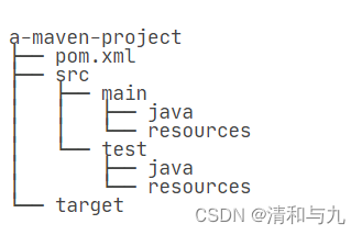 在这里插入图片描述