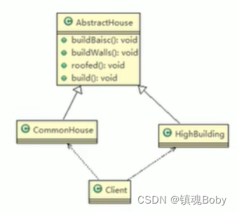 [外链图片转存失败,源站可能有防盗链机制,建议将图片保存下来直接上传(img-tKDDHDnP-1670857830203)(png/1659076778754.png)]