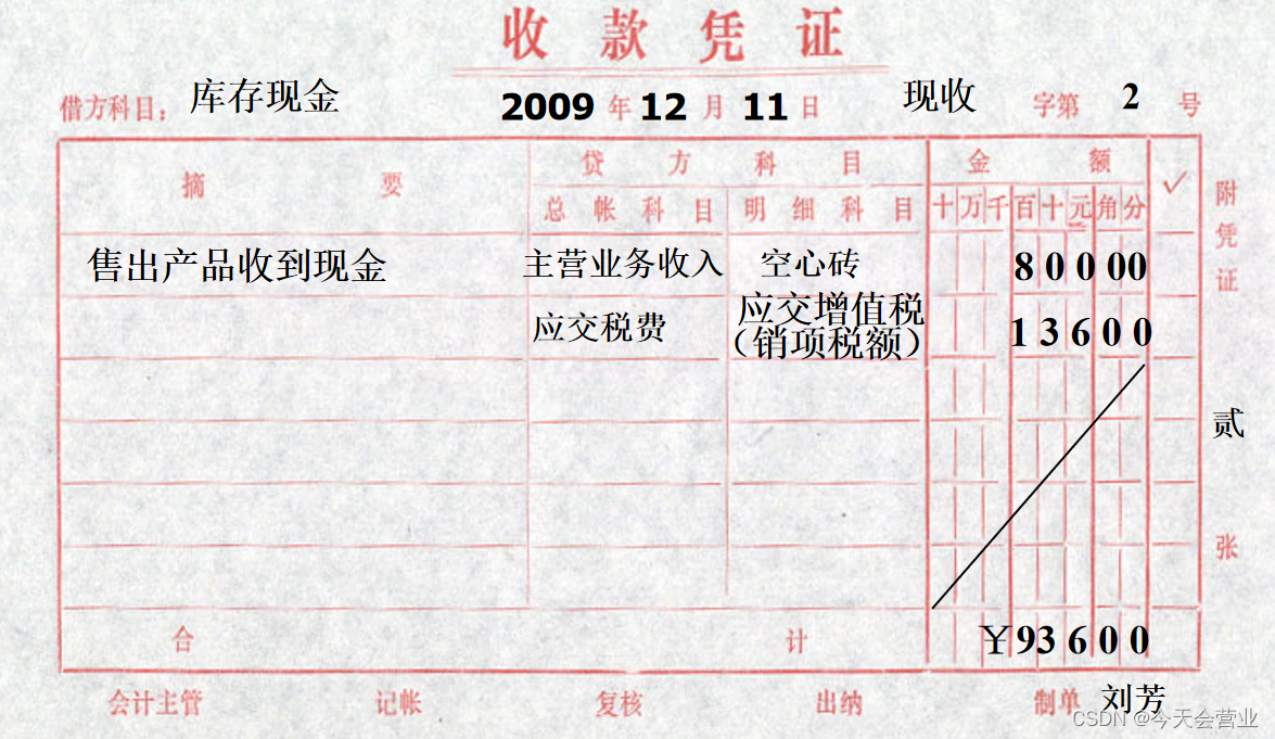 会计实务----收款凭证-CSDN博客