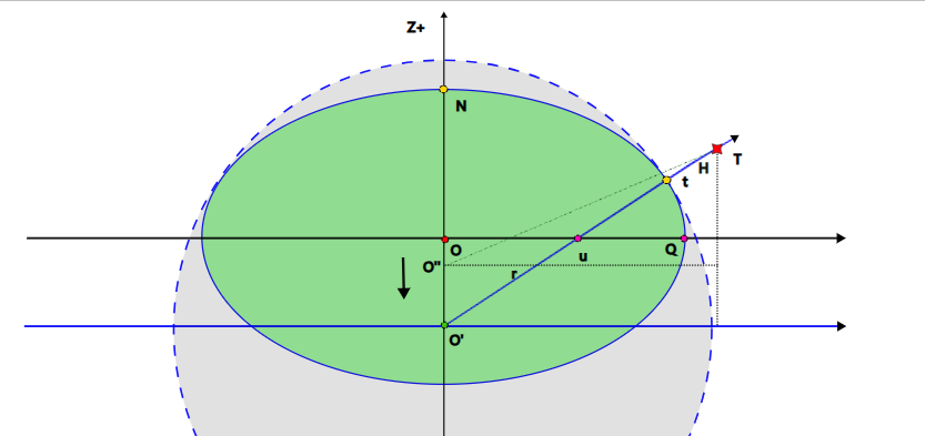 CALC