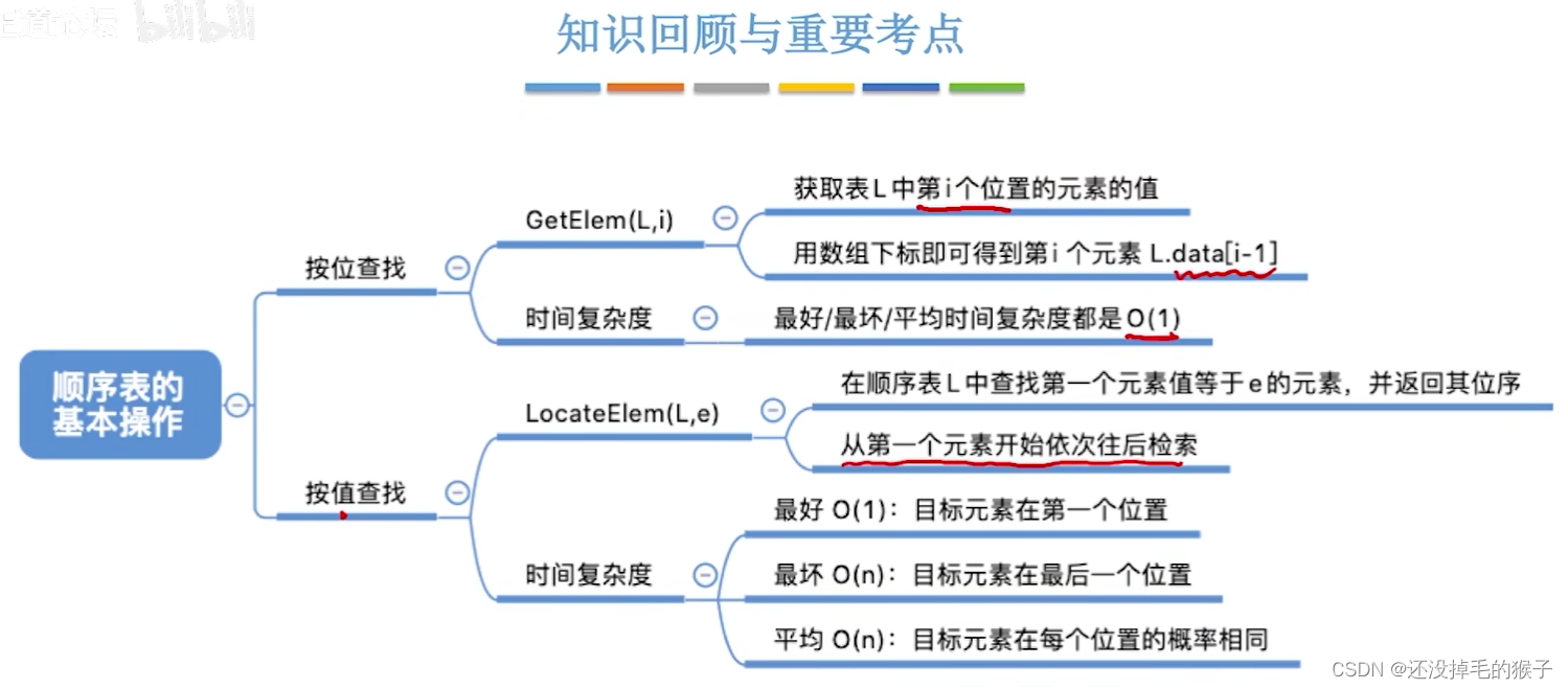 数据结构（王道）——顺序表的基本操作（查找）