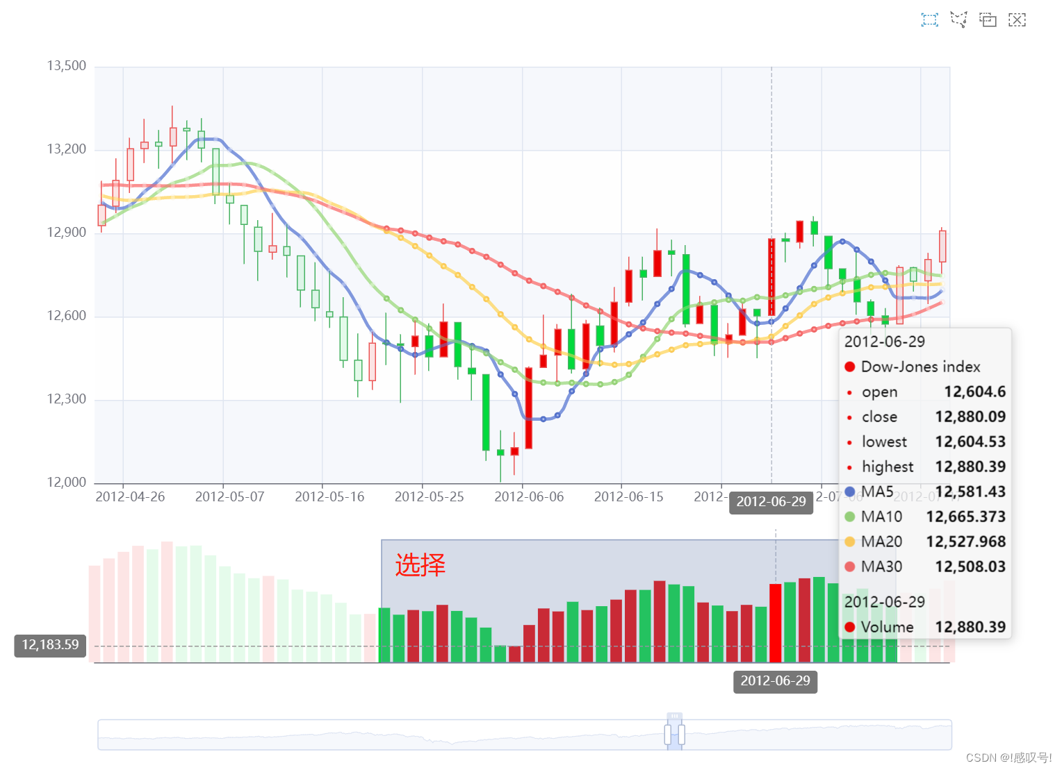 [图表]pyecharts-K线图