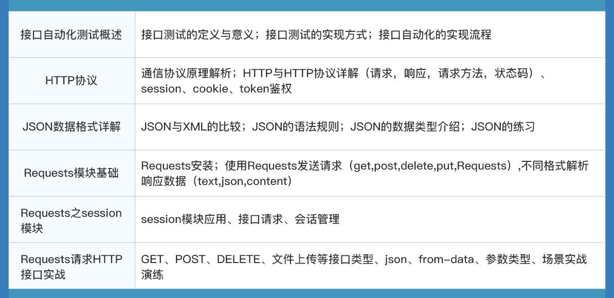 佛山二手房翻新攻略｜一眼判断装修师傅是否合格的5个硬核技能清单