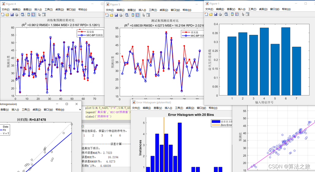 特征选择算法 | Matlab 基于最大互信息系数特征选择算法(MIC)的回归数据特征选择