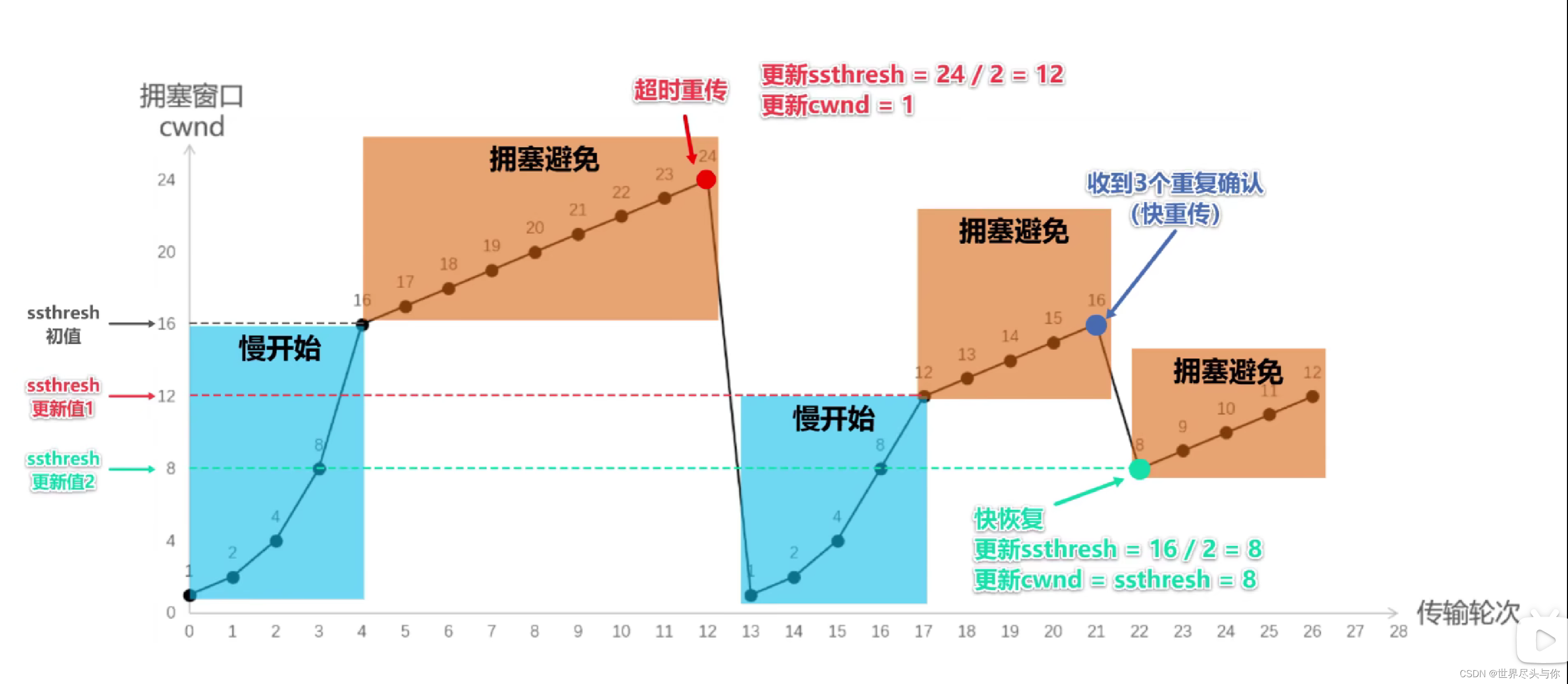 【JavaGuide面试总结】计算机网络·中