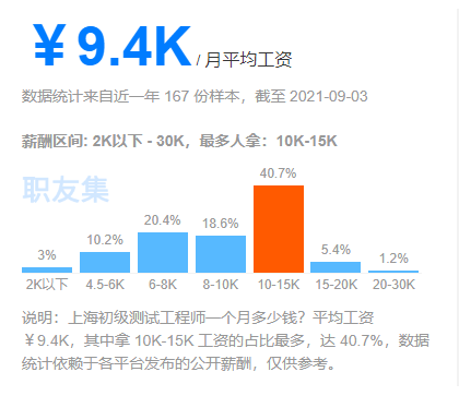 软件开发工程师月薪7万 2b0476e1188d415a998c827859eb36e7.png