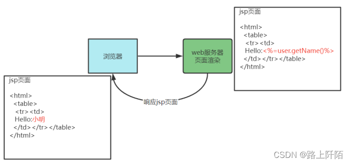 项目中遇到的问题总结（六）