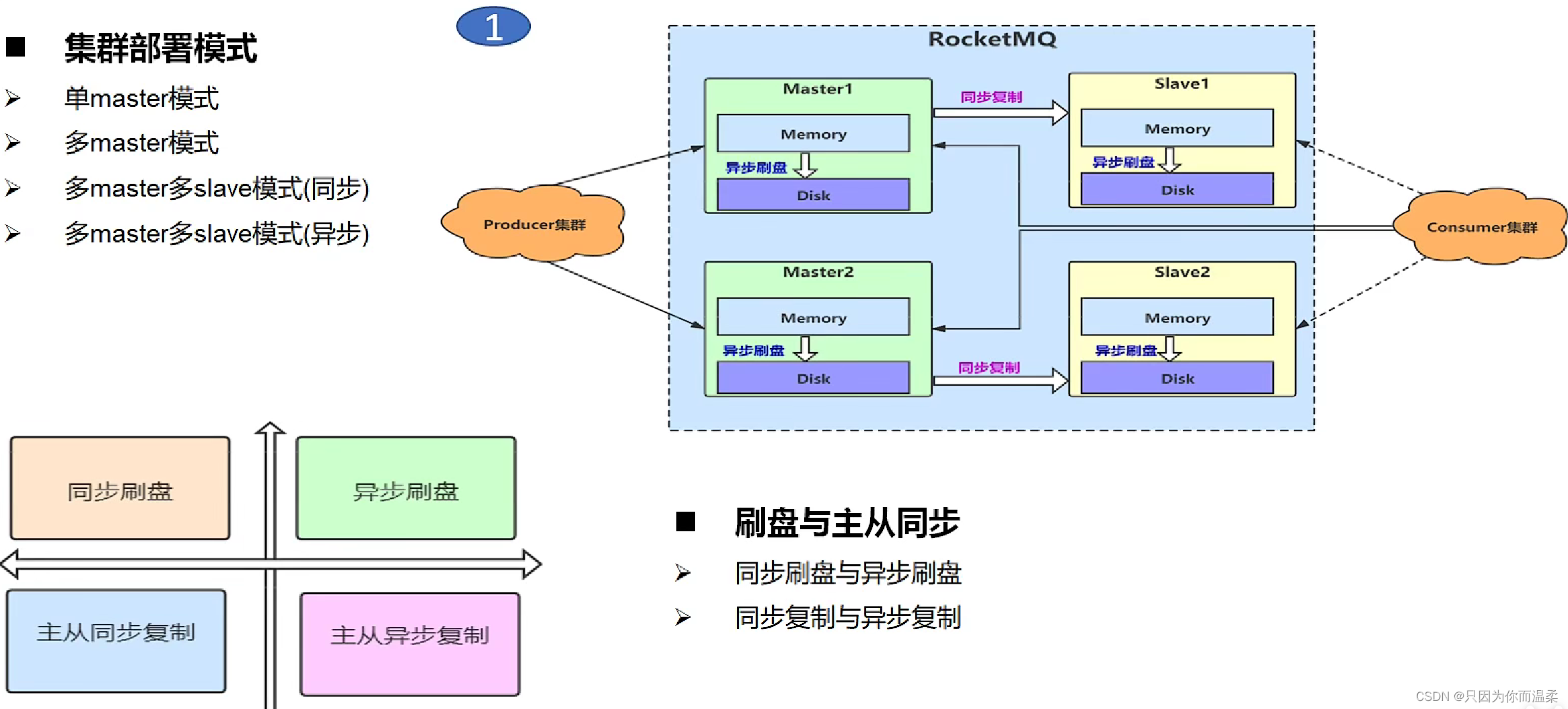 [外链图片转存失败,源站可能有防盗链机制,建议将图片保存下来直接上传(img-h1tszb0n-1687494084203)(./images/media/image147.png)]{width="7.013651574803149in"
height="2.369291338582677in"}