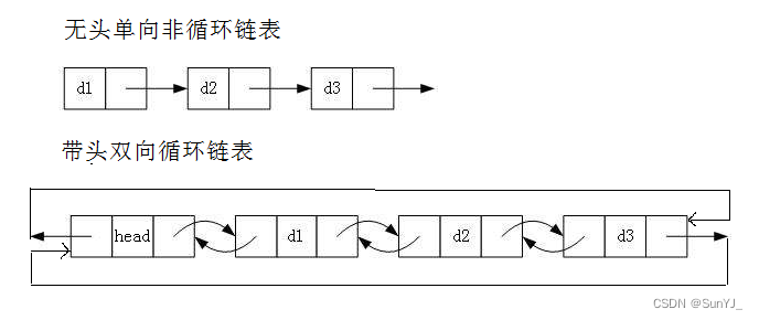 顺序表和链表