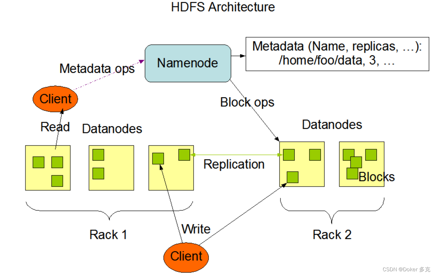 Hadoop分布式文件系统使用指南—官方原版