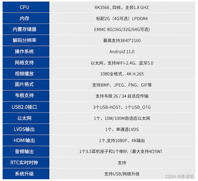 音诺恒科技RK3566安卓主板智能自助终端主板方案集合