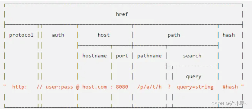 HTTP和第三方模块