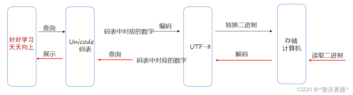 File和IO流