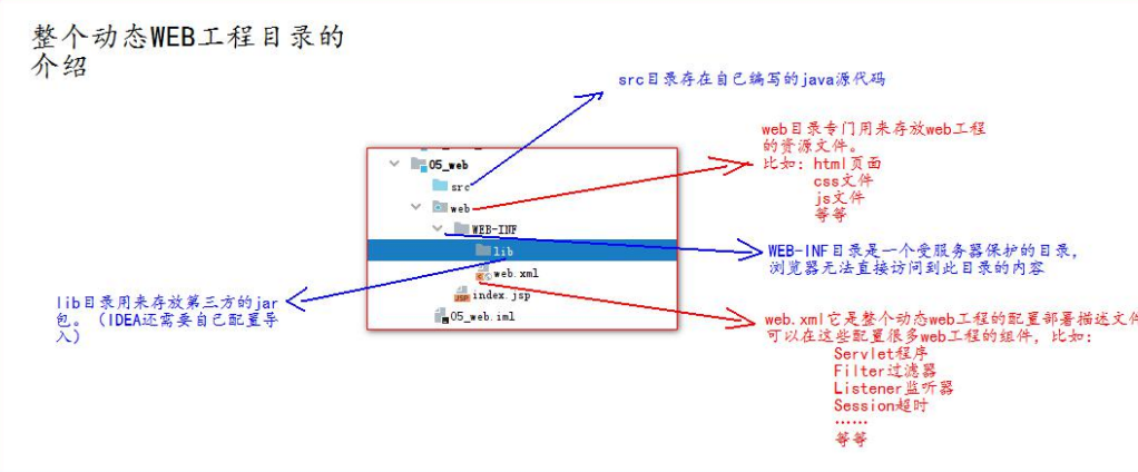 Tomcat安装与部署教程