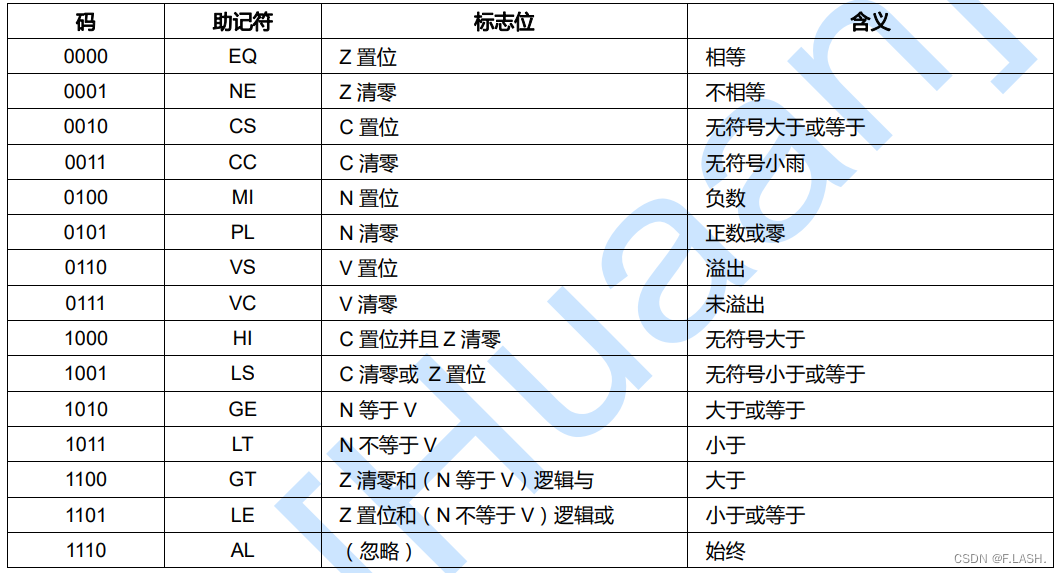 ldr、str、ldm、stm、msr、mrs、swi、svc、mrc等ARM指令详解及具体应用