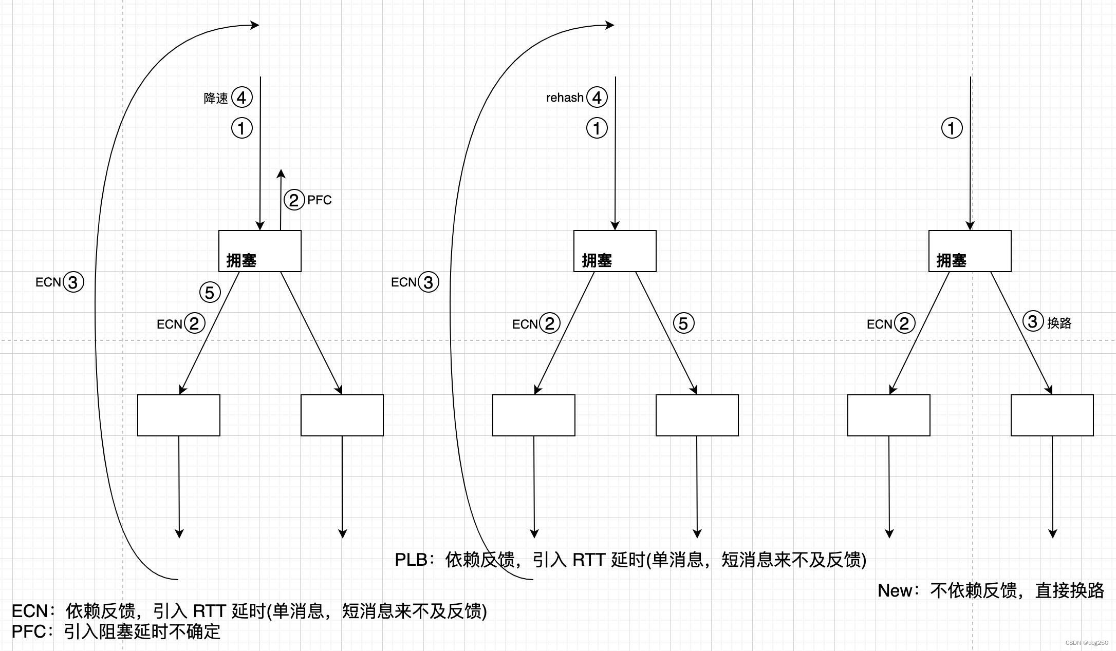 400Gbps 网络面临的挑战