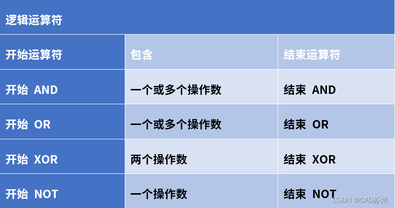 CAD常用命令：对象选择过滤器（FILTER）