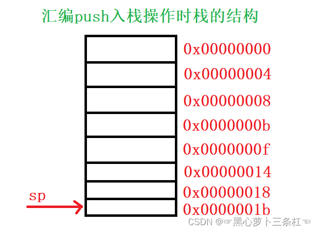 【汇编】深入浅出地讲解使用六条汇编指令解决大部分汇编代码