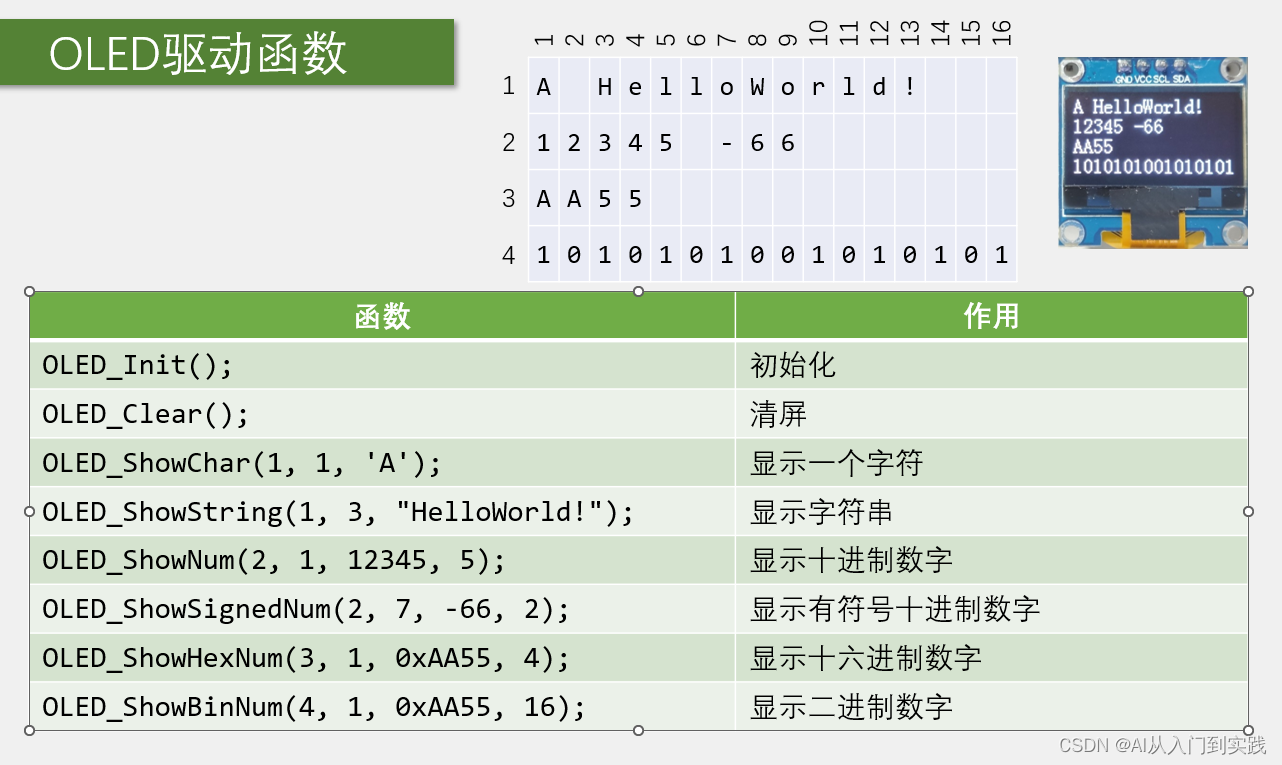 【STM32】学习笔记(OLED)-江科大