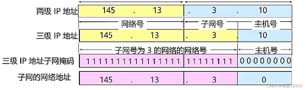 ここに画像の説明を挿入