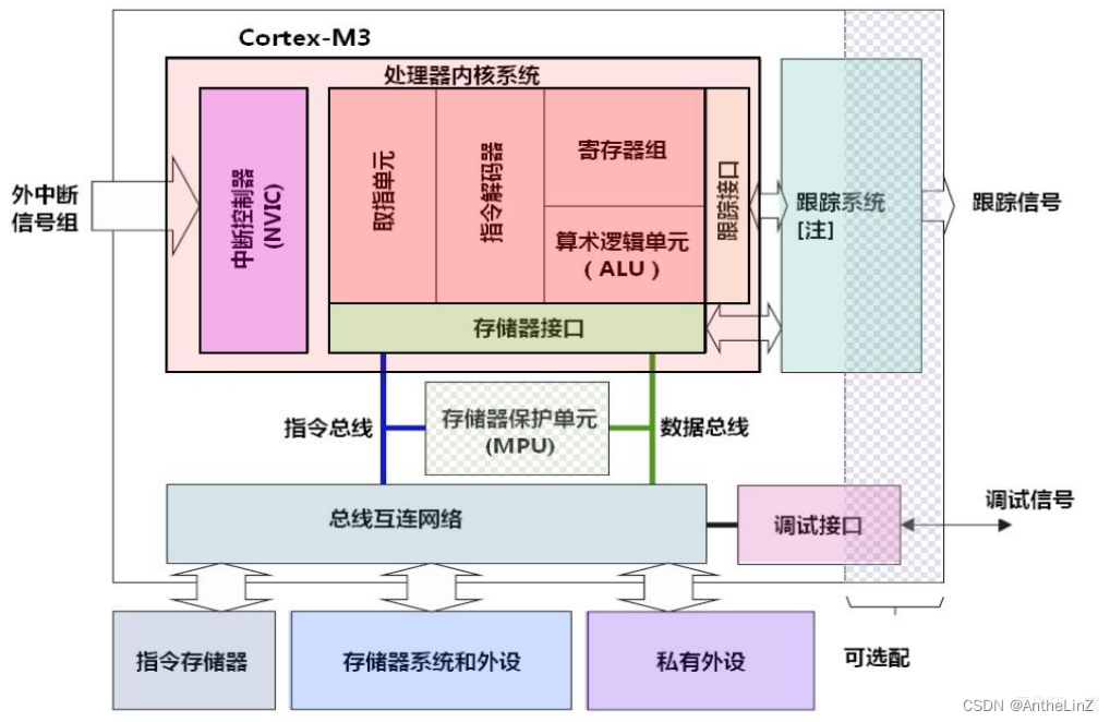 嵌入式系统图解