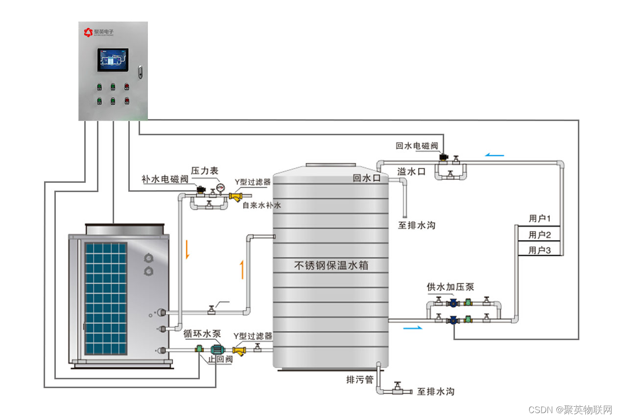空气源热泵控制系统工艺流程图