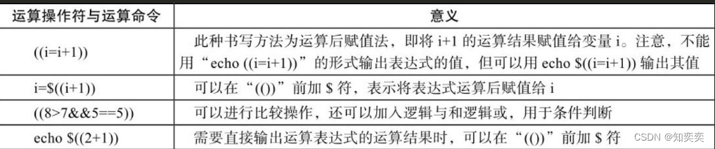 Shell运维实战1-核心与数值计算