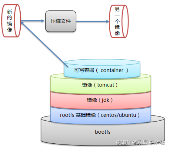 Docker基础教程