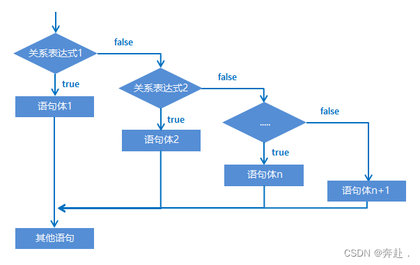 if语句格式3