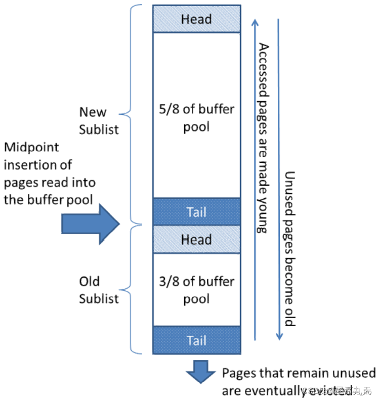 MySQL（三）SQL优化、Buffer pool、Change buffer