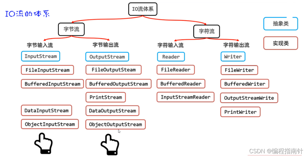 [外链图片转存失败,源站可能有防盗链机制,建议将图片保存下来直接上传(img-RUju2ctz-1690250629602)(assets/1667924794181.png)]