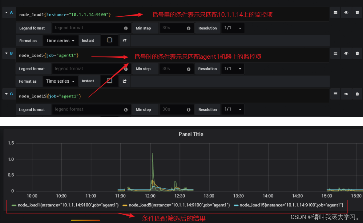 Promethus(普罗米修斯）监控系统