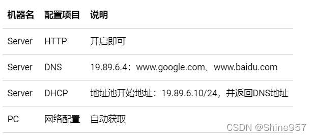 DHCP配置