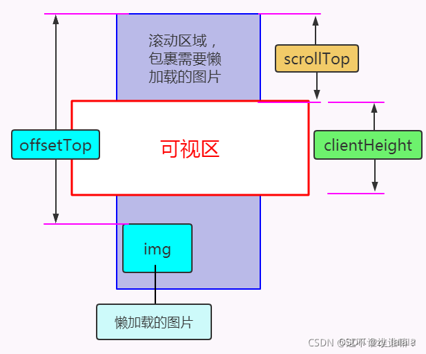 [外链图片转存失败,源站可能有防盗链机制,建议将图片保存下来直接上传(img-oI99IMh5-1676996832356)(imgs/c517cf39d72d4173a6ea7743f227e3fd.png)]