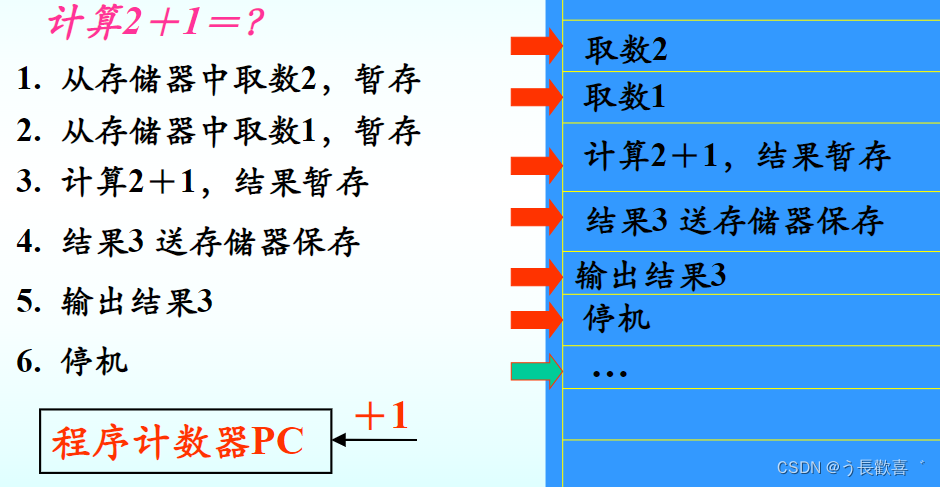 图片来源老师上课PPT