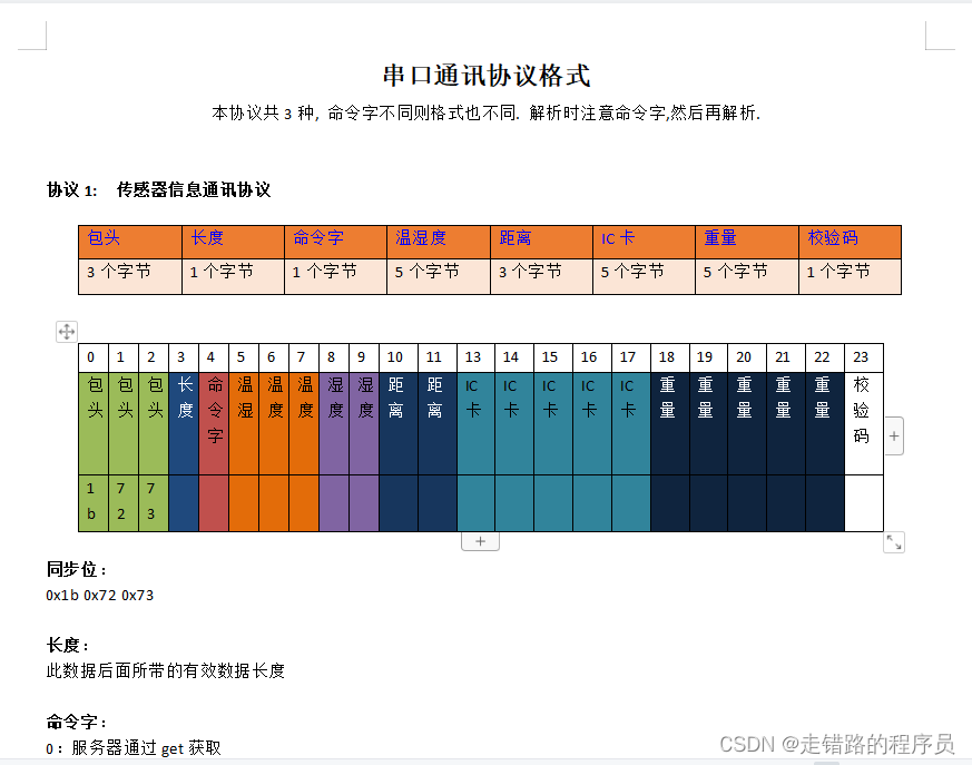java byte[]转int和double