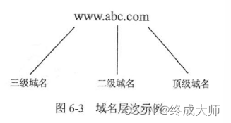 ここに画像の説明を挿入します