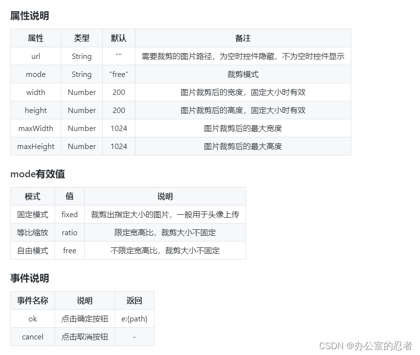 【uniapp+vue3/vue2】ksp-cropper高性能图片裁剪工具，详解