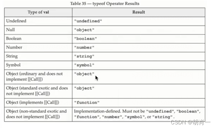 typeof detection type