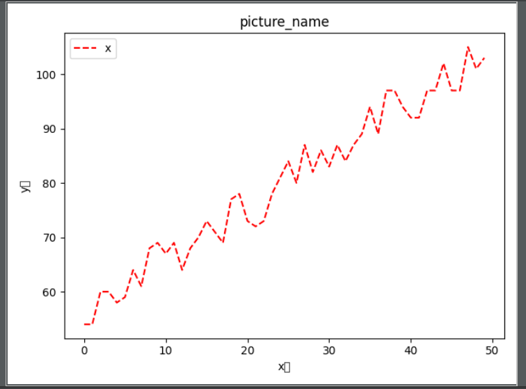 python 使用matplotlib.pyplot画线_python 画线-CSDN博客