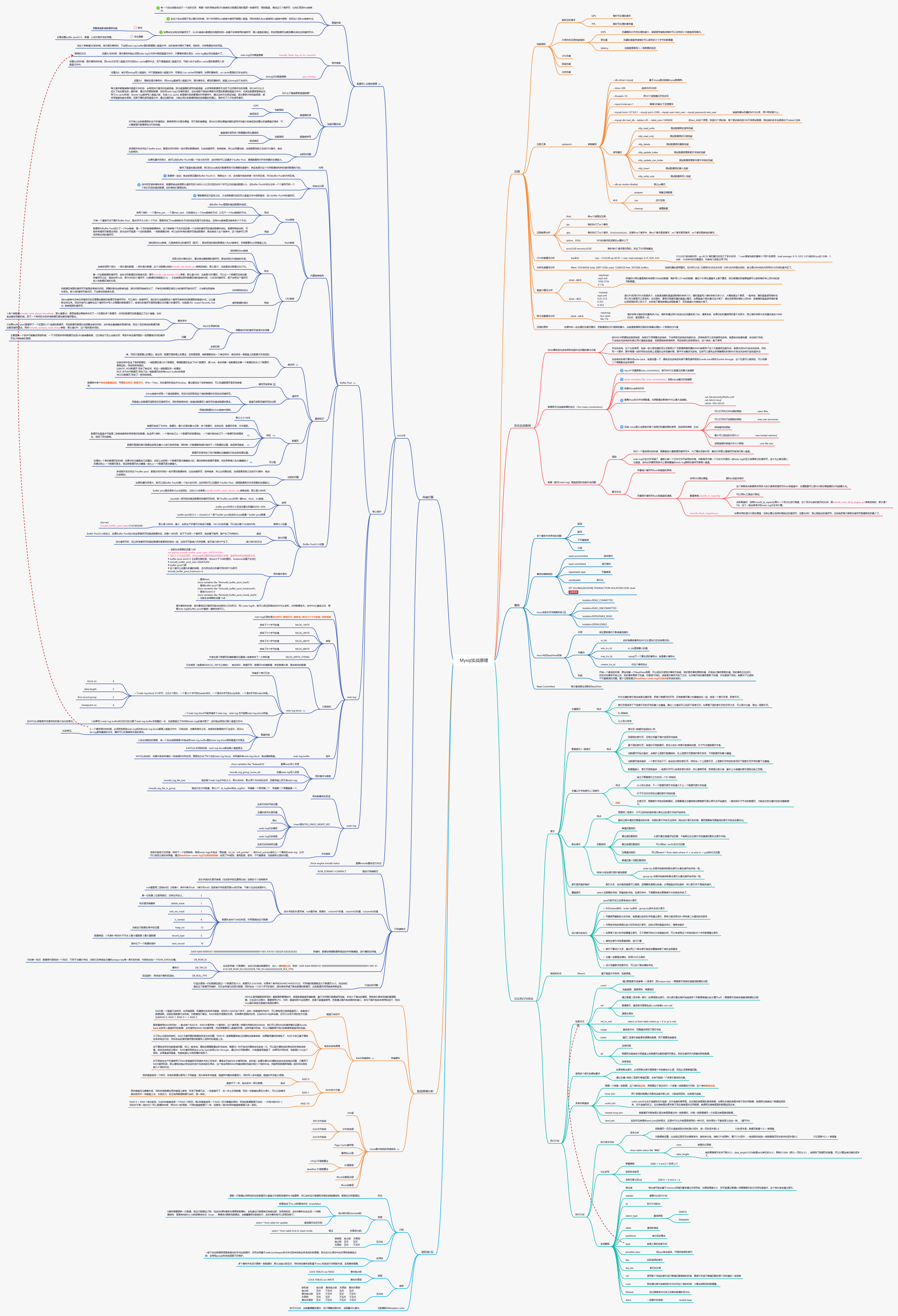 MySQL