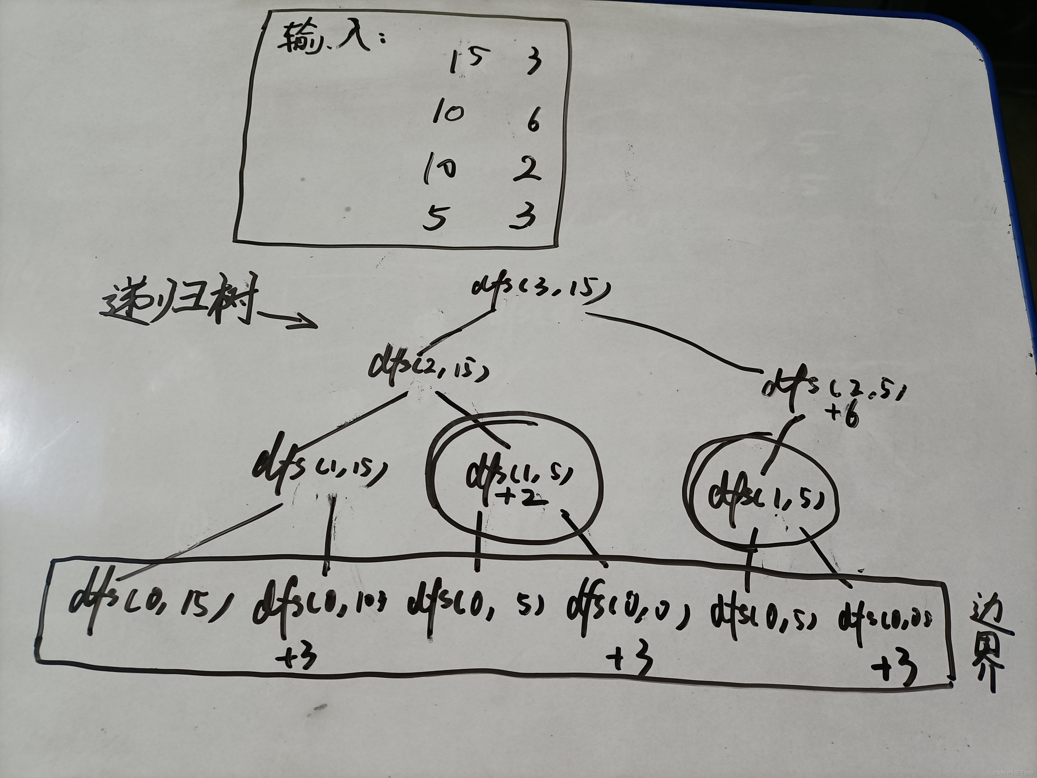 一本通 1267：【例9.11】01背包问题（详细代码）