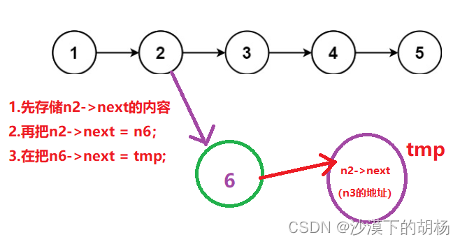 链表为什么会出现空指针的细节讲解
