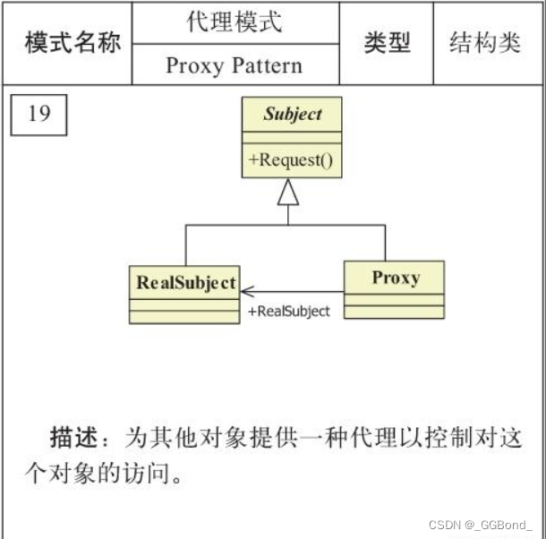 Java 代理模式详解