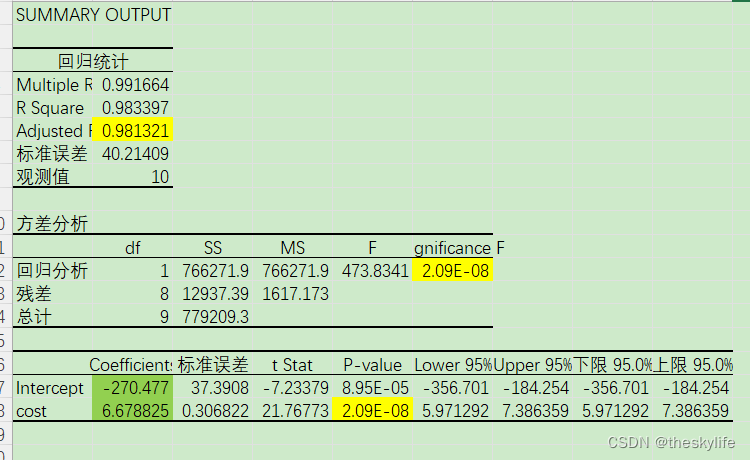 数据分析工具比较：Excel vs Python vs R